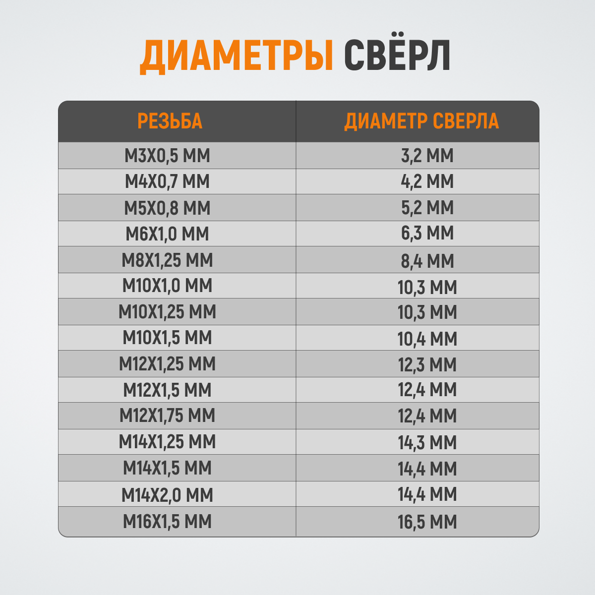 WDK-ST1420 Набор для восстановления резьбы M14X2, 16 предметов