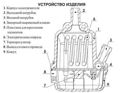 Подогреватель предпусковой 8010 (1,5кВТ, для УАЗ грузовых, тип ДВС см. в описании) 220V ВЫМПЕЛ/1/10