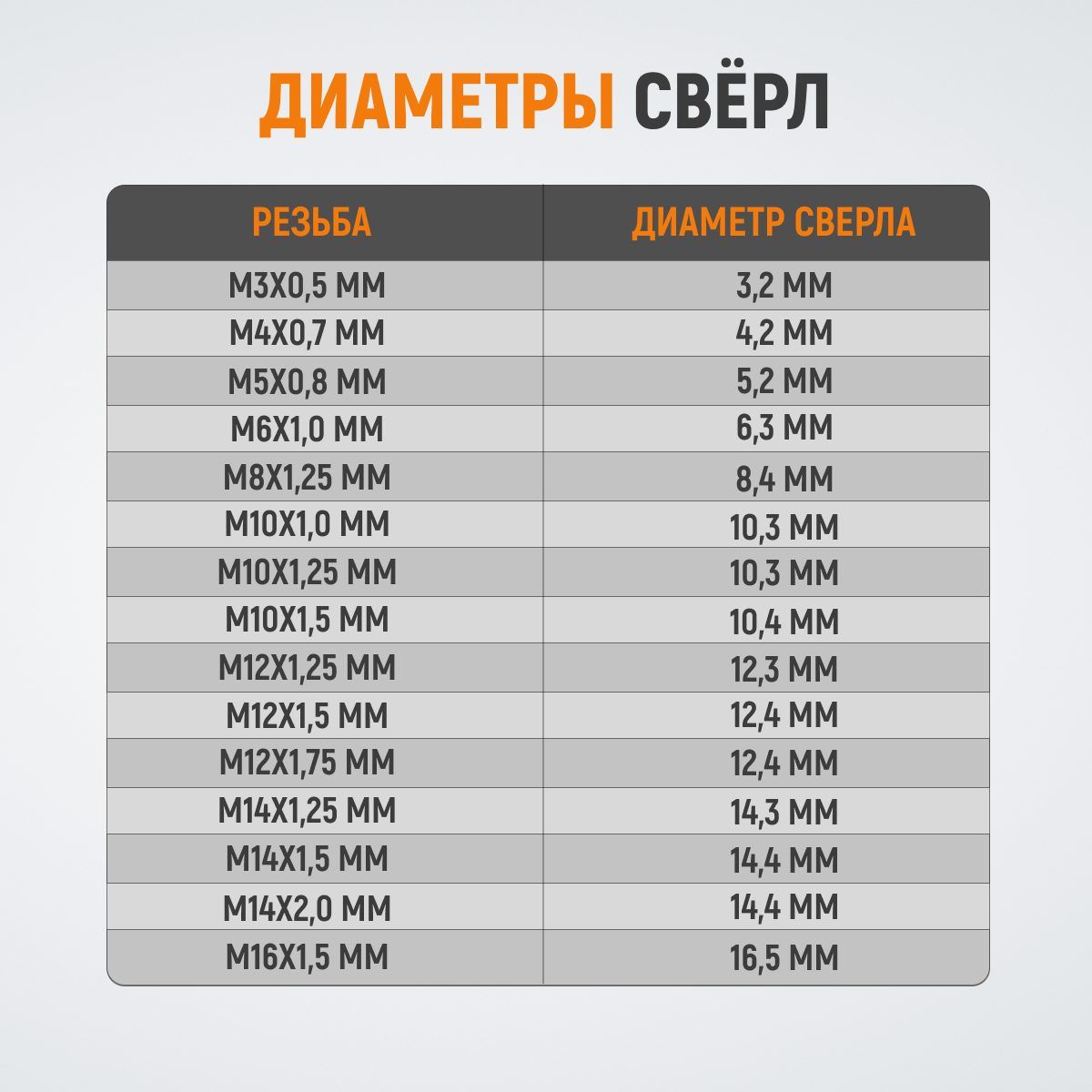 WDK-IN0305 Резьбовые вставки M3X0.5, 1.5d, 10 предметов