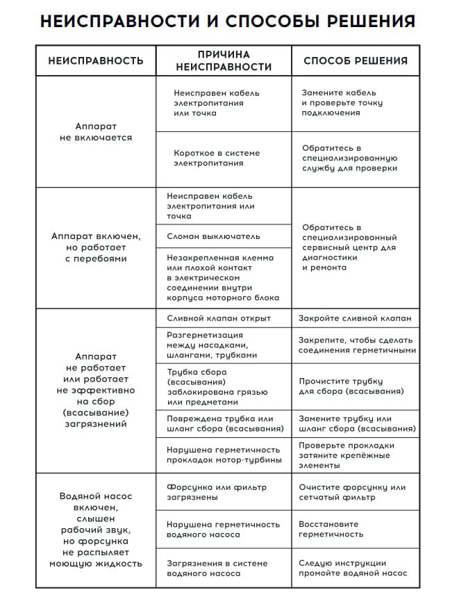 ТЕМП TWDC20 Пылеводосос/экстрактор для ковровых покрытий, 20 л, 1200 Вт