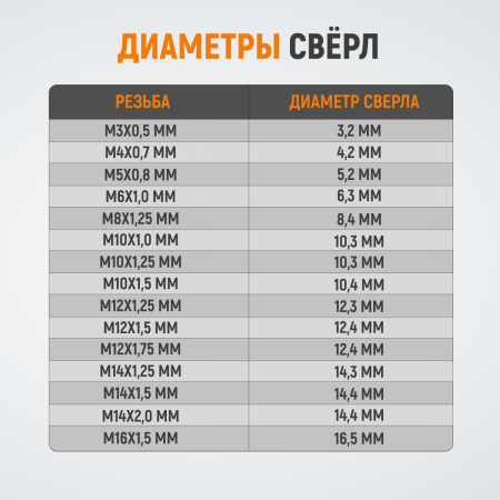 WDK-ST1420 Набор для восстановления резьбы M14X2, 16 предметов