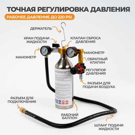 WDK-214311F Набор для очистки топливных систем