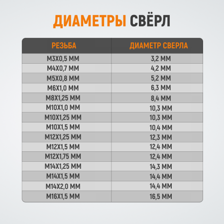 WDK-STI1420 Метчик STI для резьбовых вставок М14x2, HSS
