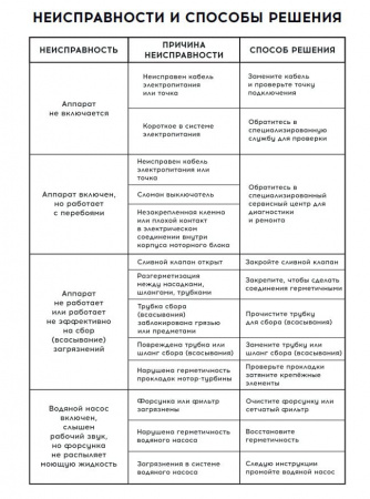 ТЕМП TWDC20 Пылеводосос/экстрактор для ковровых покрытий, 20 л, 1200 Вт