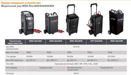 OPT-Start650 Пуско-зарядное устройство, 550А, 12/24В